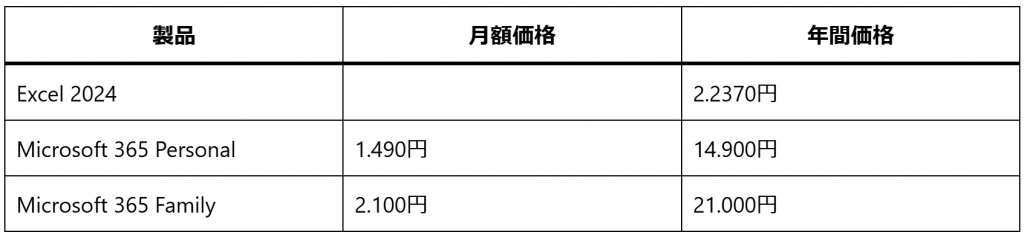 Excelの価格について