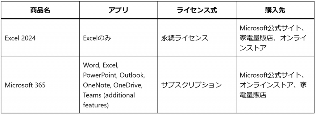 Excelの購入方法