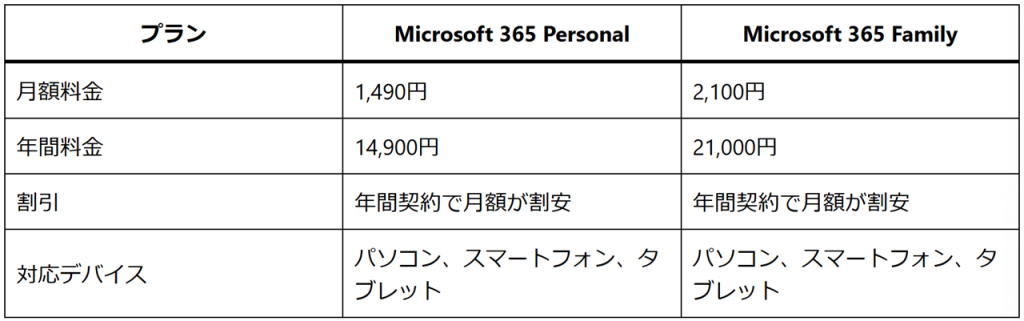 Microsoft 365 の価格について