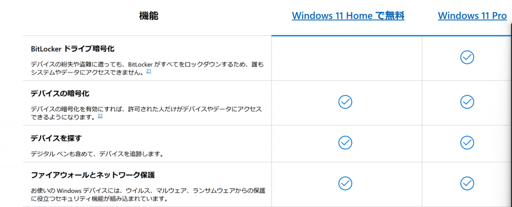 Windows 11の種類