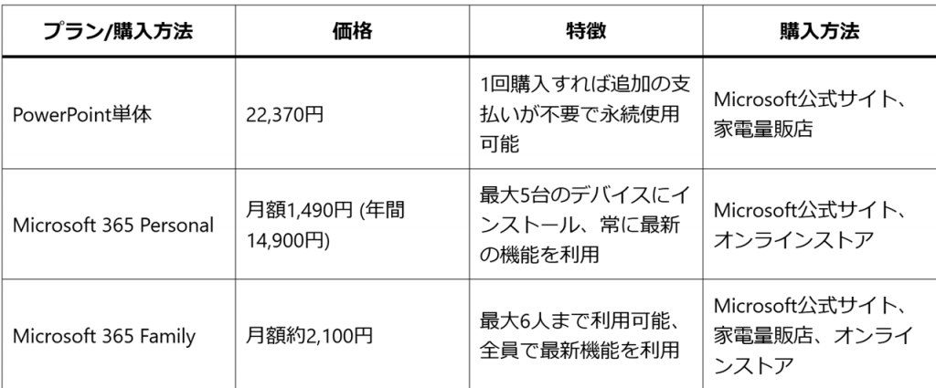 MacBookでPowerPointの価格について