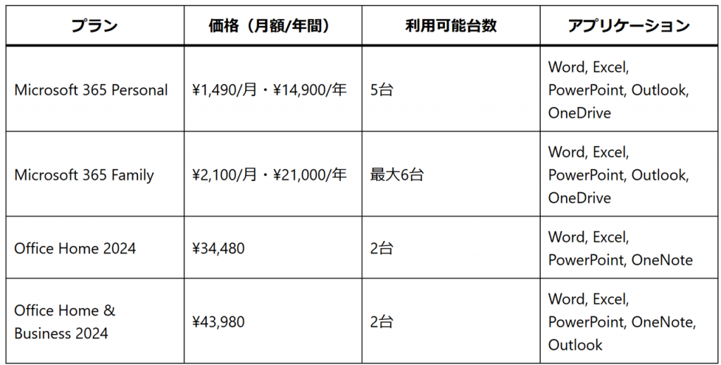 Officeの価格一覧