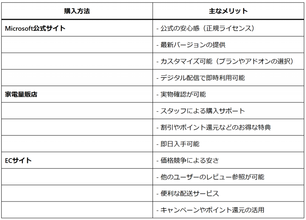 Officeの購入方法