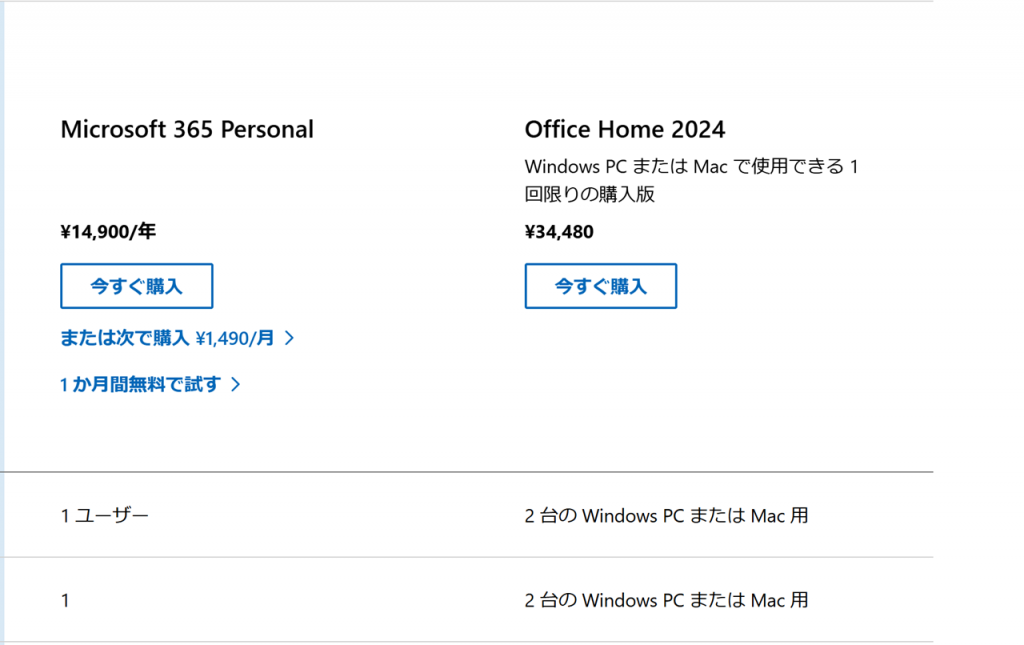 Officeライセンスの購入の種類