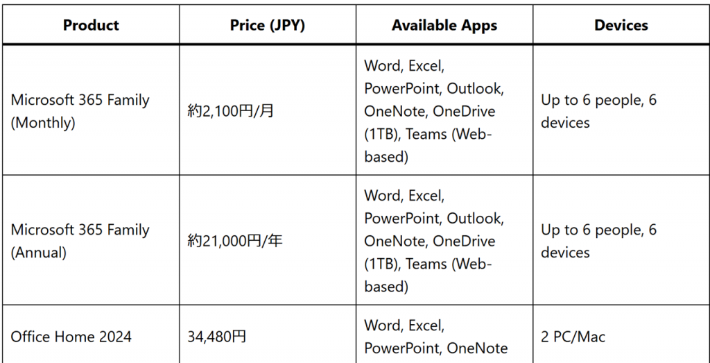 MacでOfficeはいくらか？