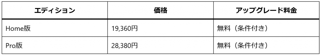 Windows 11の価格について